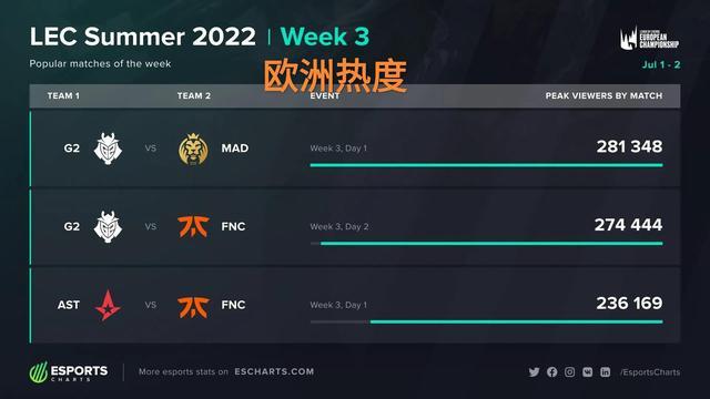 划进行优化 划进行优化